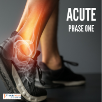 Acute Ankle Injury Exercises