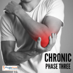 Chronic Elbow Injury Exercises