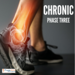 Chronic Ankle Injury Exercises